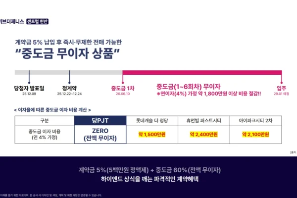 두산위브더제니스 센트럴 천안 특징 0010 두산위브더제니스 센트럴 천안 특징 0010