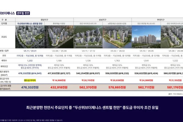 두산위브더제니스 센트럴 천안 특징 003 두산위브더제니스 센트럴 천안 특징 003