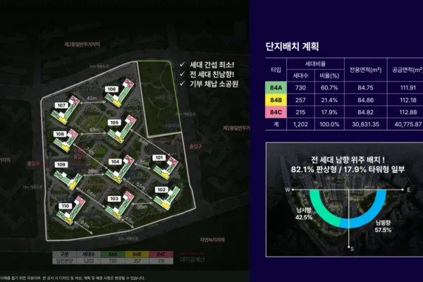 천안 두산위브더제니스 단지안내 01 천안 두산위브더제니스 단지안내 01